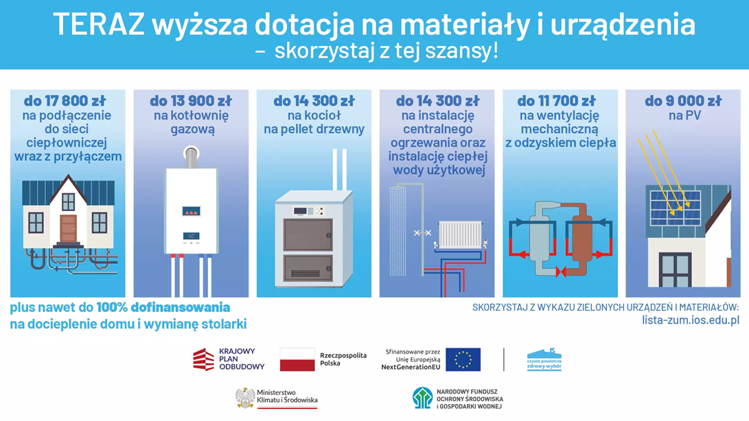 czyste powietrze 2024